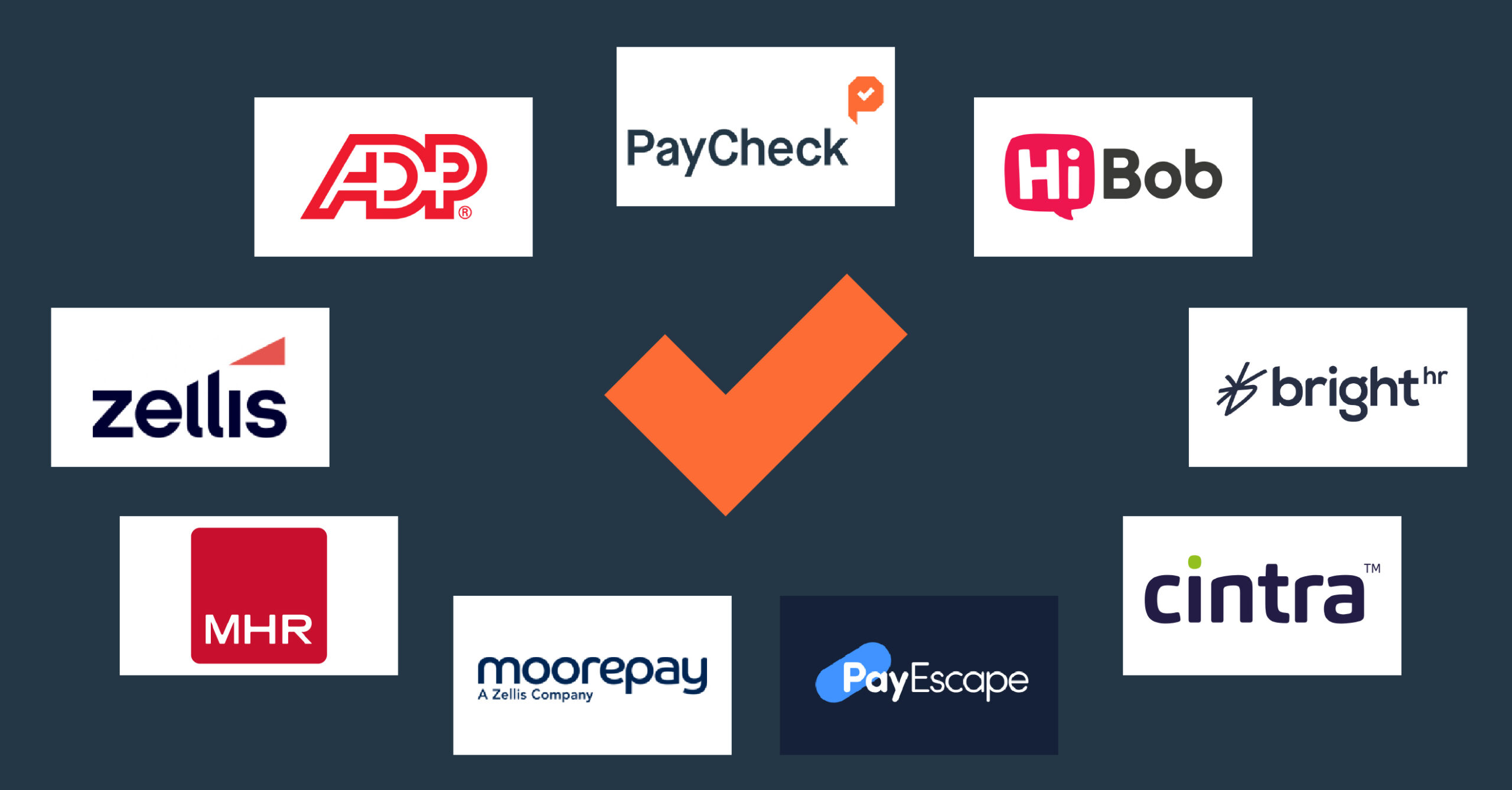 Compare the best payroll providers in the UK